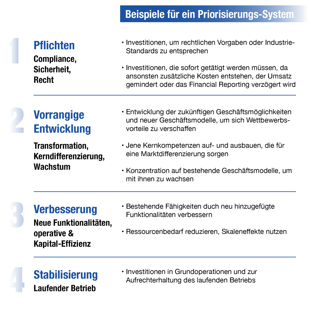 Empfehlungen zur Neuausrichtung Deines Projektportfolios