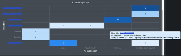 AI Heatmap Detail