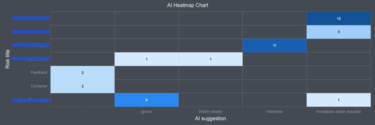 AI Heatmap