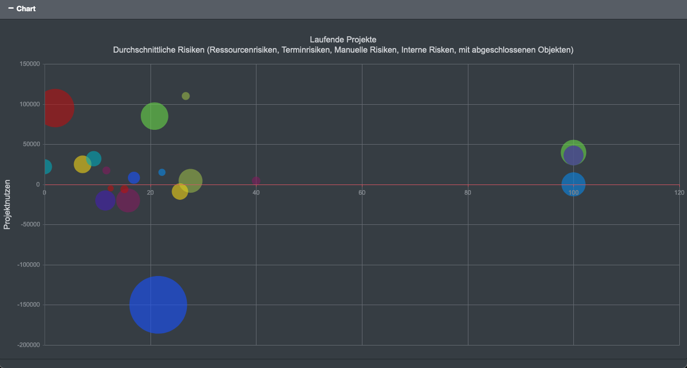 Bubble_chart_negative