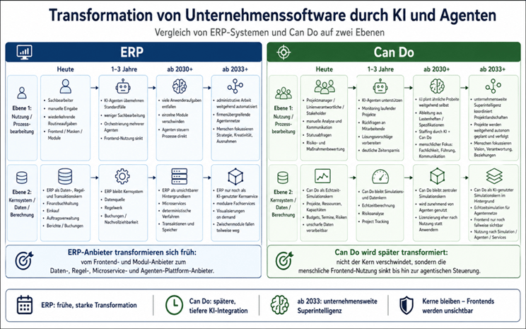 ERP-Systeme-vs-Can-Do-Wie-KI-Unternehmenssoftware-verändert