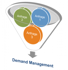 Demand-Management