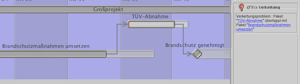 Risikomanagement_Verkettung Risikomanagement mit der Projektmanagement-Software von Can Do
