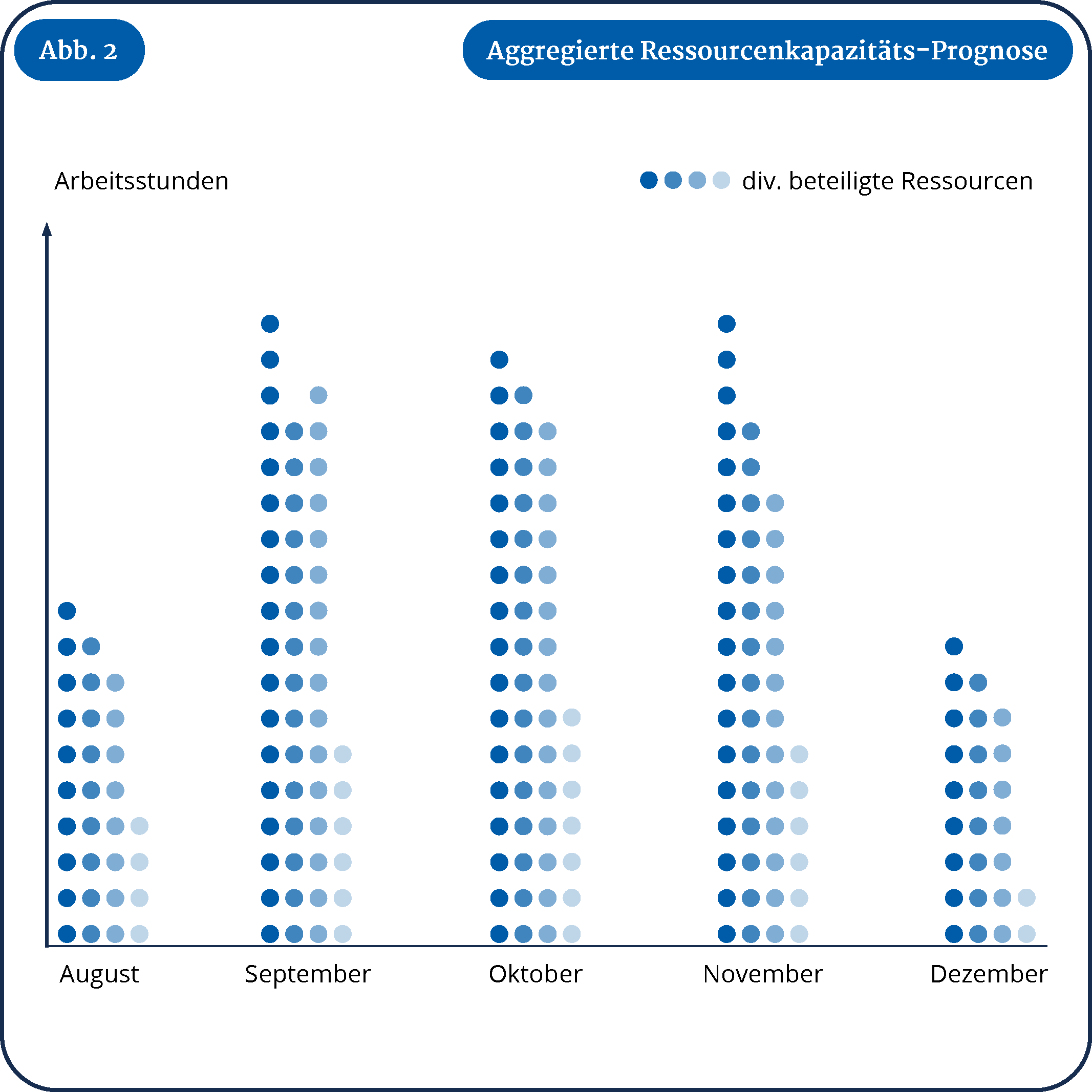 Urlaubsbedingte Ressourcenknappheit