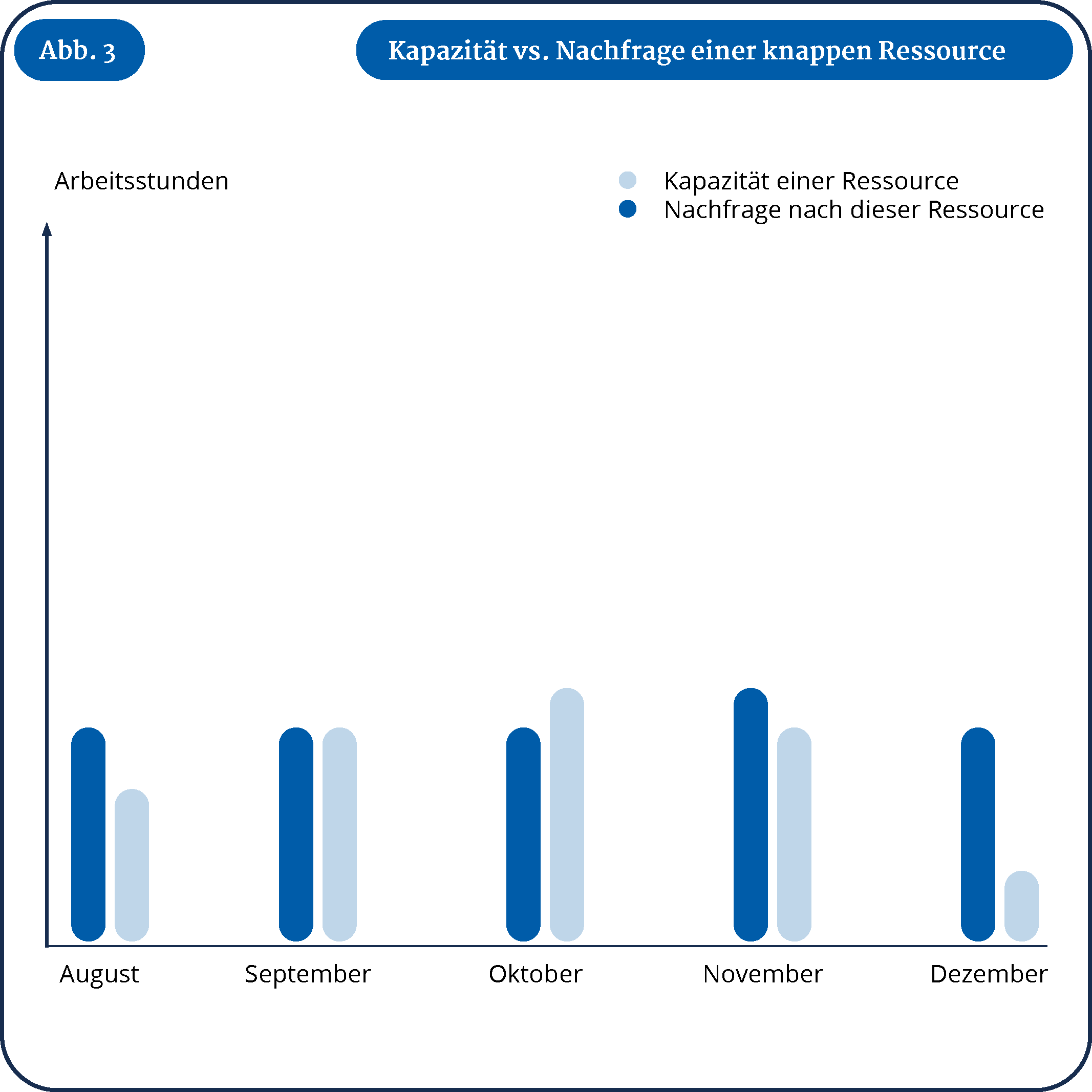 Juli 2020 Abbildung 3