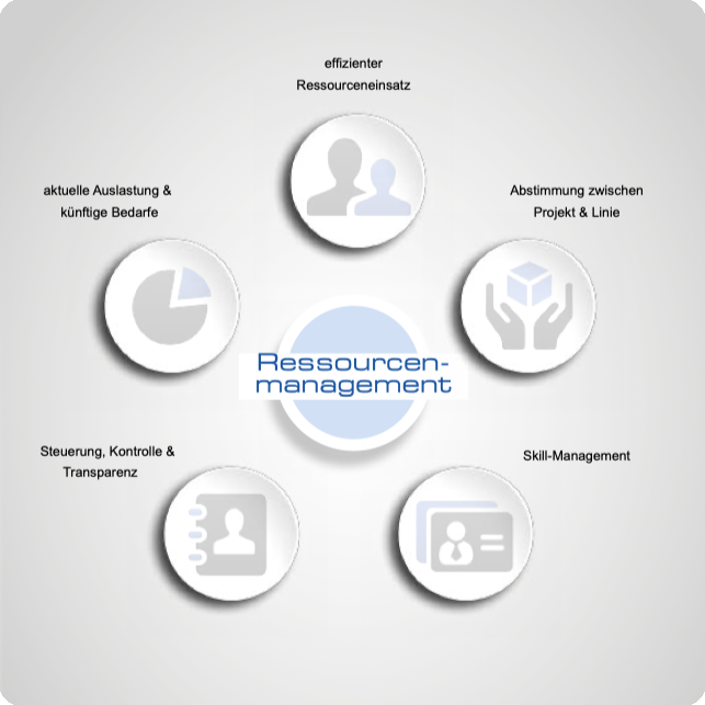 LP-RM-overview