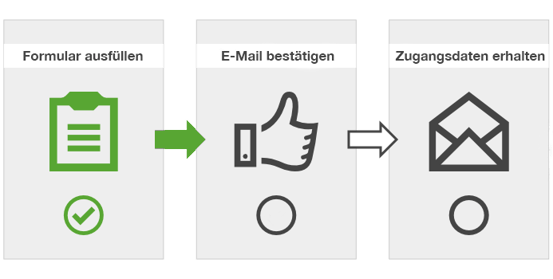can-do-Testanfrage_TY-Page