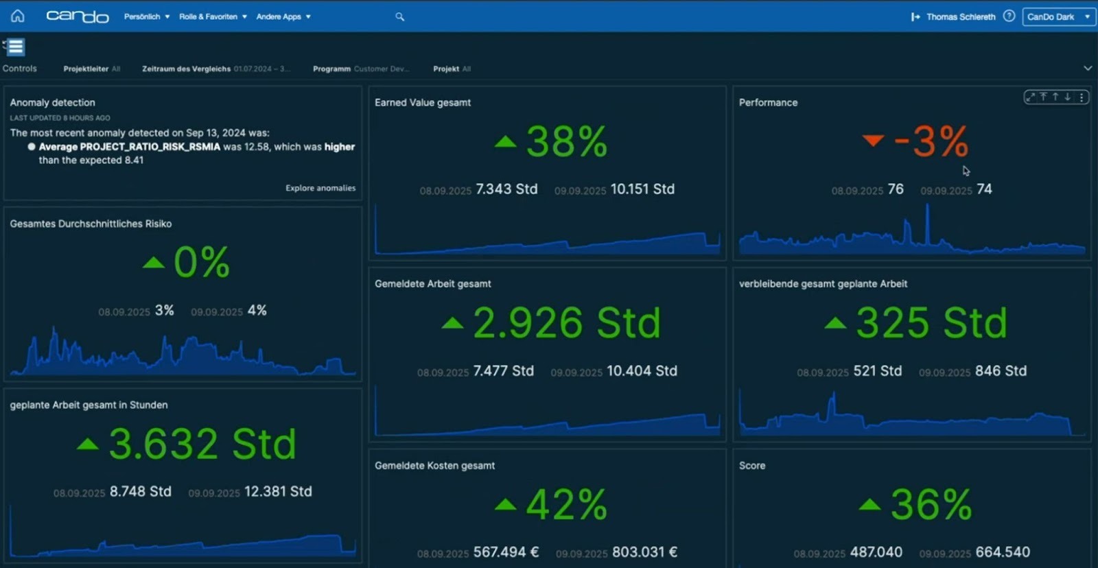 Can Do - KI im Projektmanagement Performance Screen