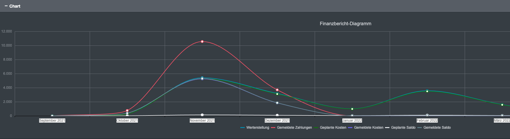 financial_distribution_graf