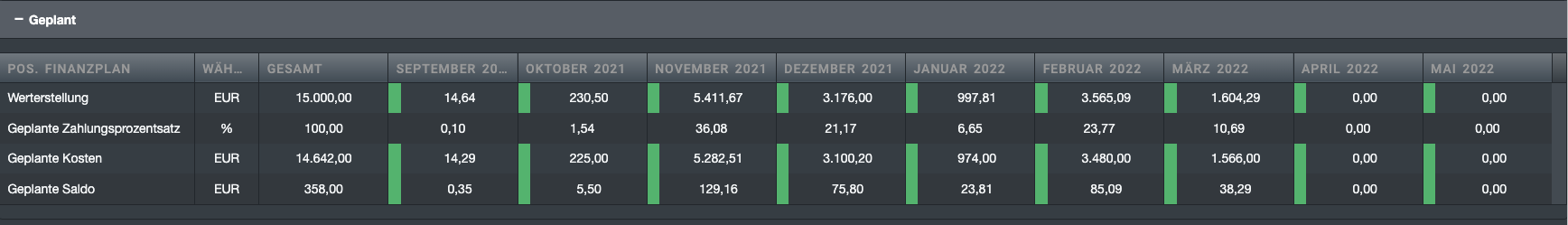 financial_distribution_planned