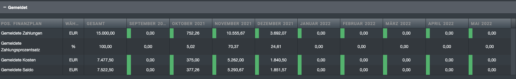 financial_distribution_reported