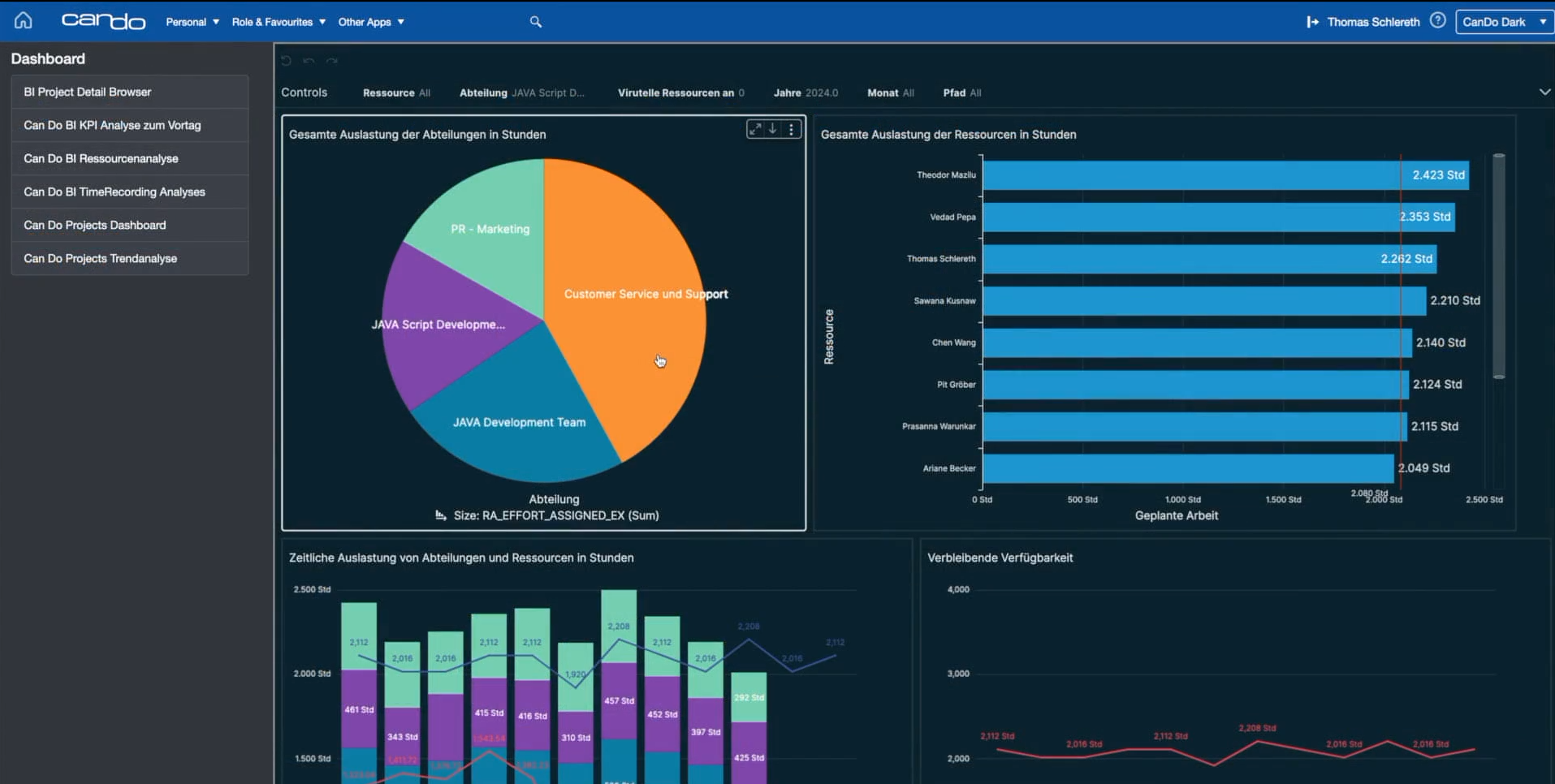 ki-gestuetzte-bi-dashboards