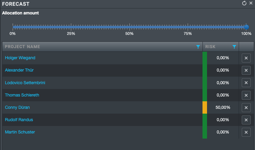 resource_forecast_in_gantt_en