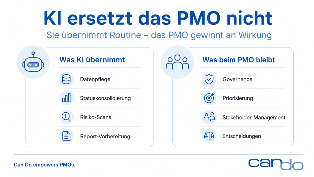 ki-ersetzt-das-pmo-nicht