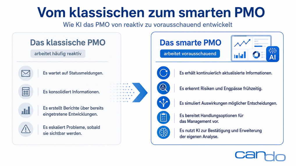 vom-klassischen-zum-smarten-pmo