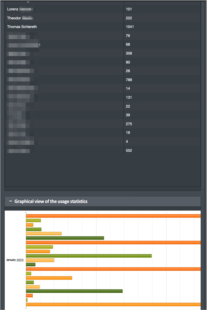 user statistic graph en