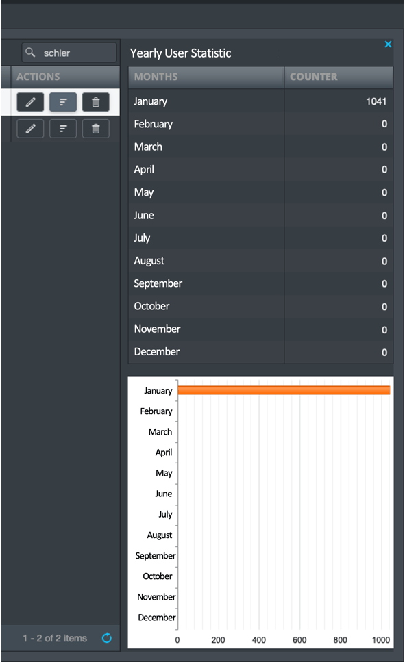 user statistic yearly en