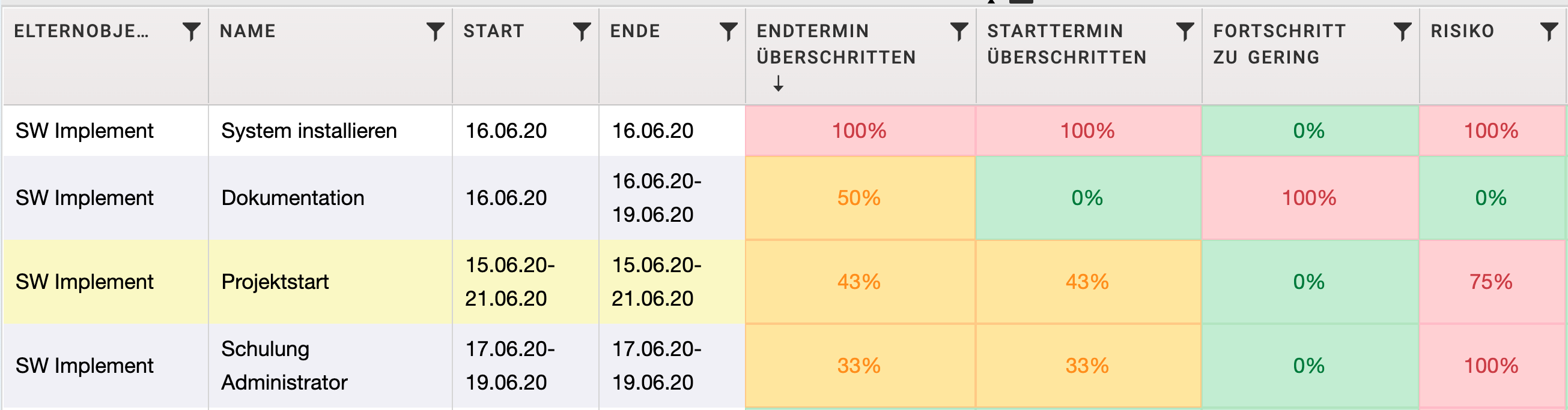 Analysen und Berichte: KI-Risikobericht