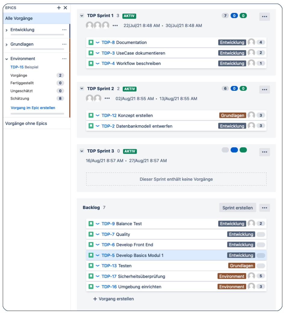 Planung in Jira mit zwei gefüllten Sprints und Backlog