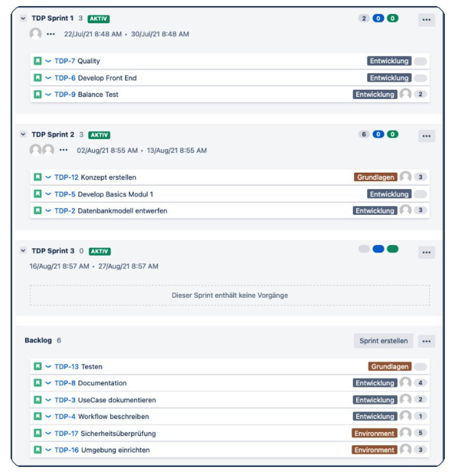 Storys in Sprints und Backlog in Jira