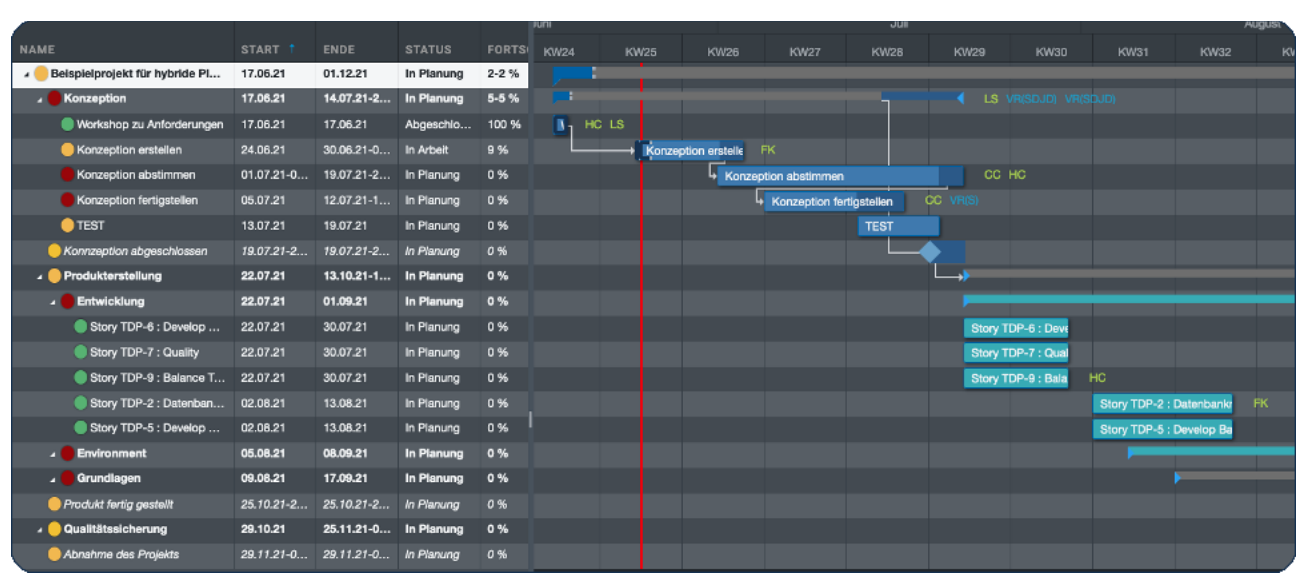 Hybride Planung in Can Do mit Storys aus Jira