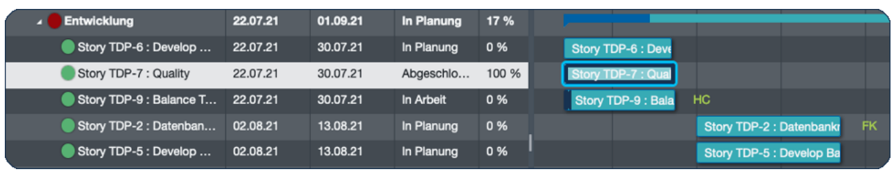  Zwei Jira Storys als Arbeitspakete in Can Do, deren Arbeit begonnen wurde