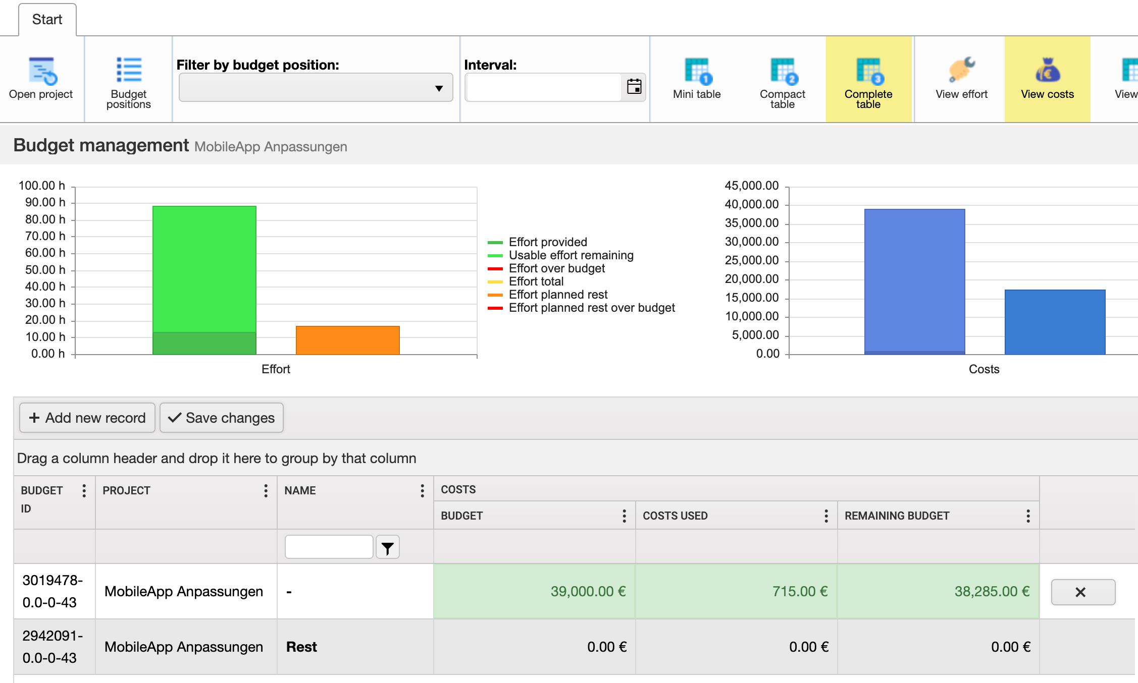 Budget management: plan and manage