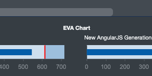 Earned Value Analysis