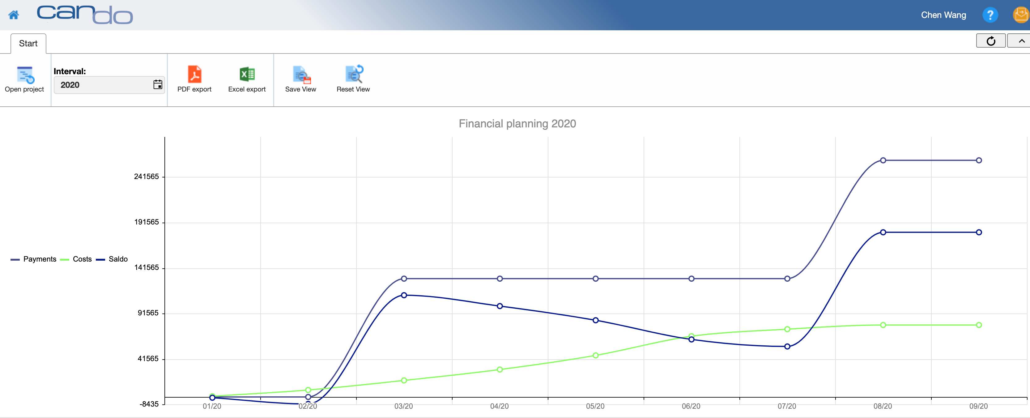 Finance and budget management: Finanzen_Grafik