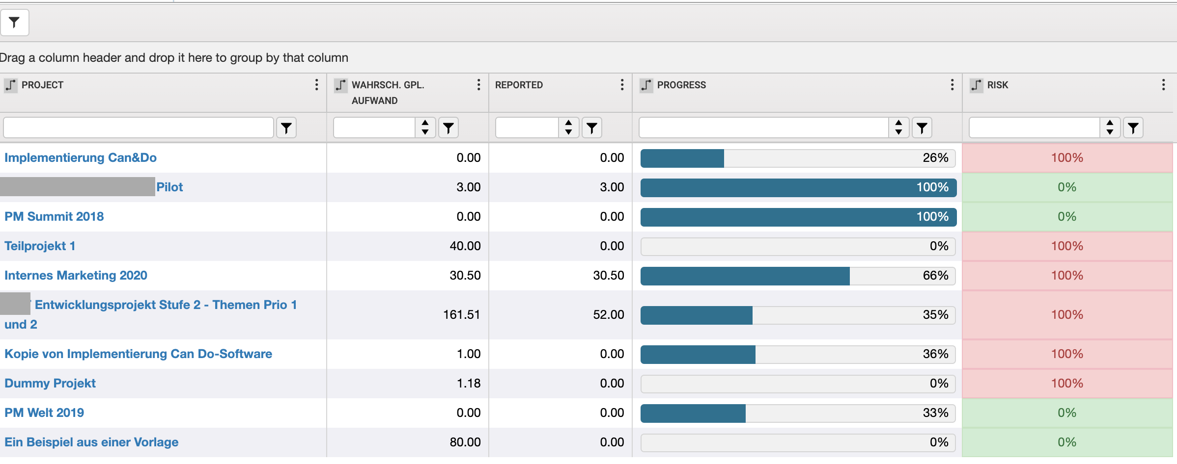 Portfolio Management: Overview Projects_Department