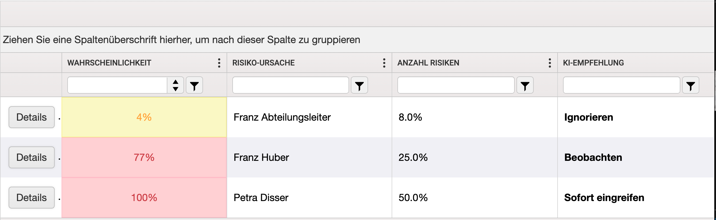 Analysen und Berichte: KI Report