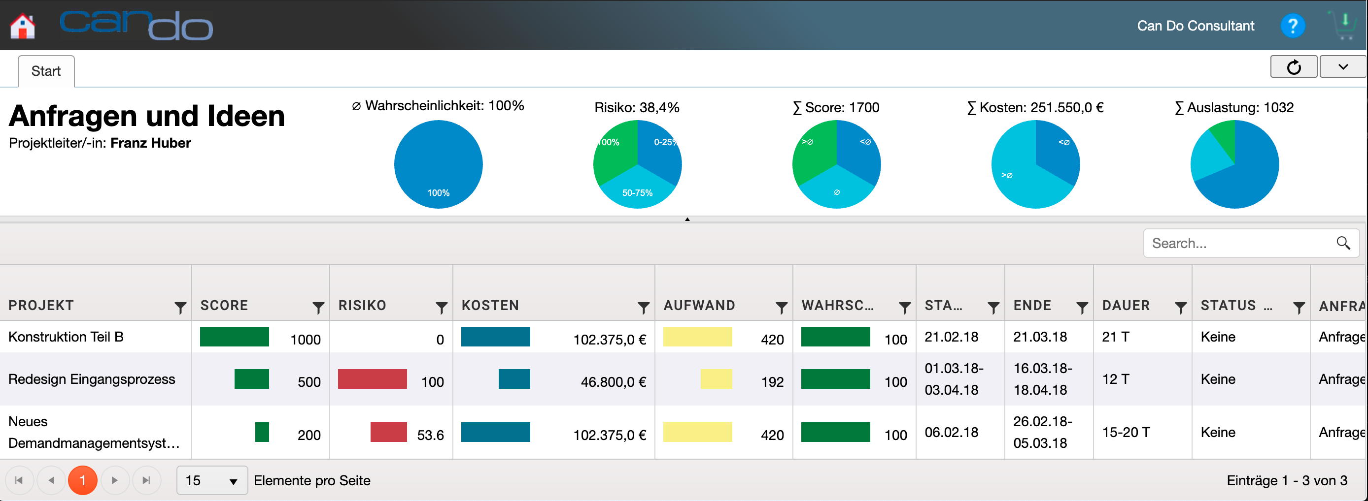 Analysen und Berichte: Kennzahlen