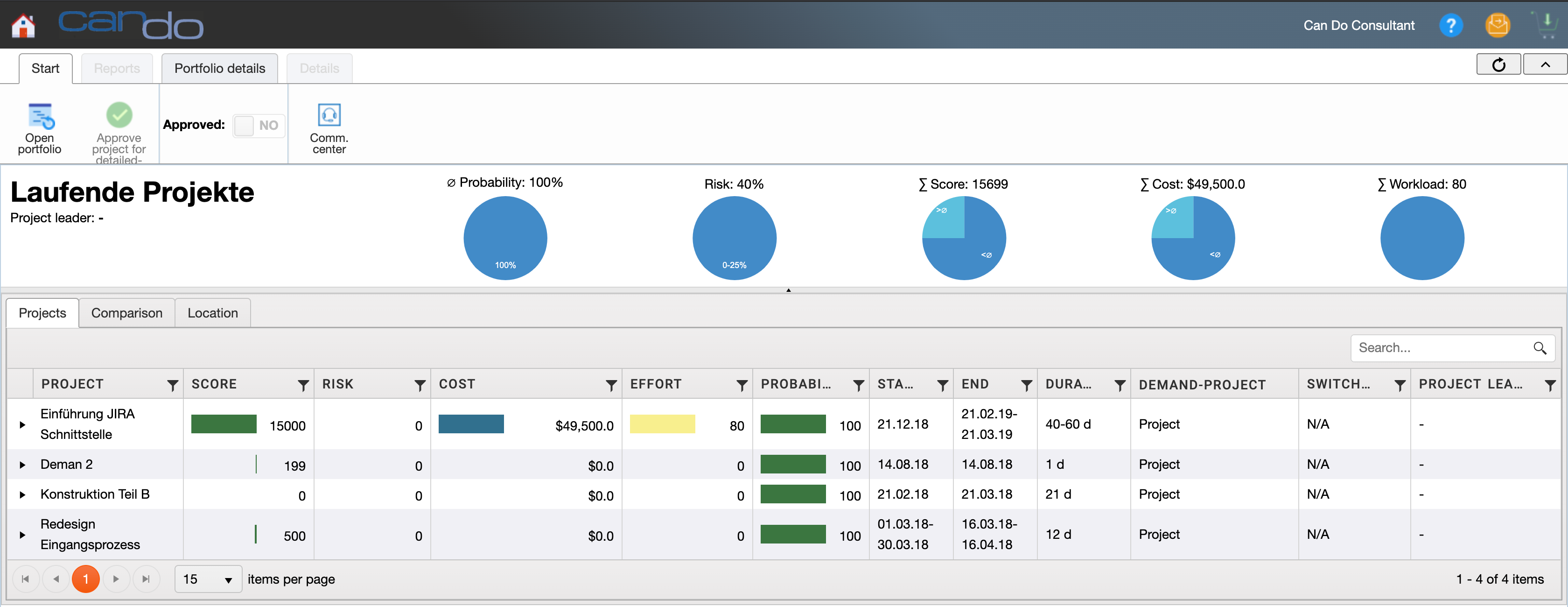 Demand management: Release project proposals