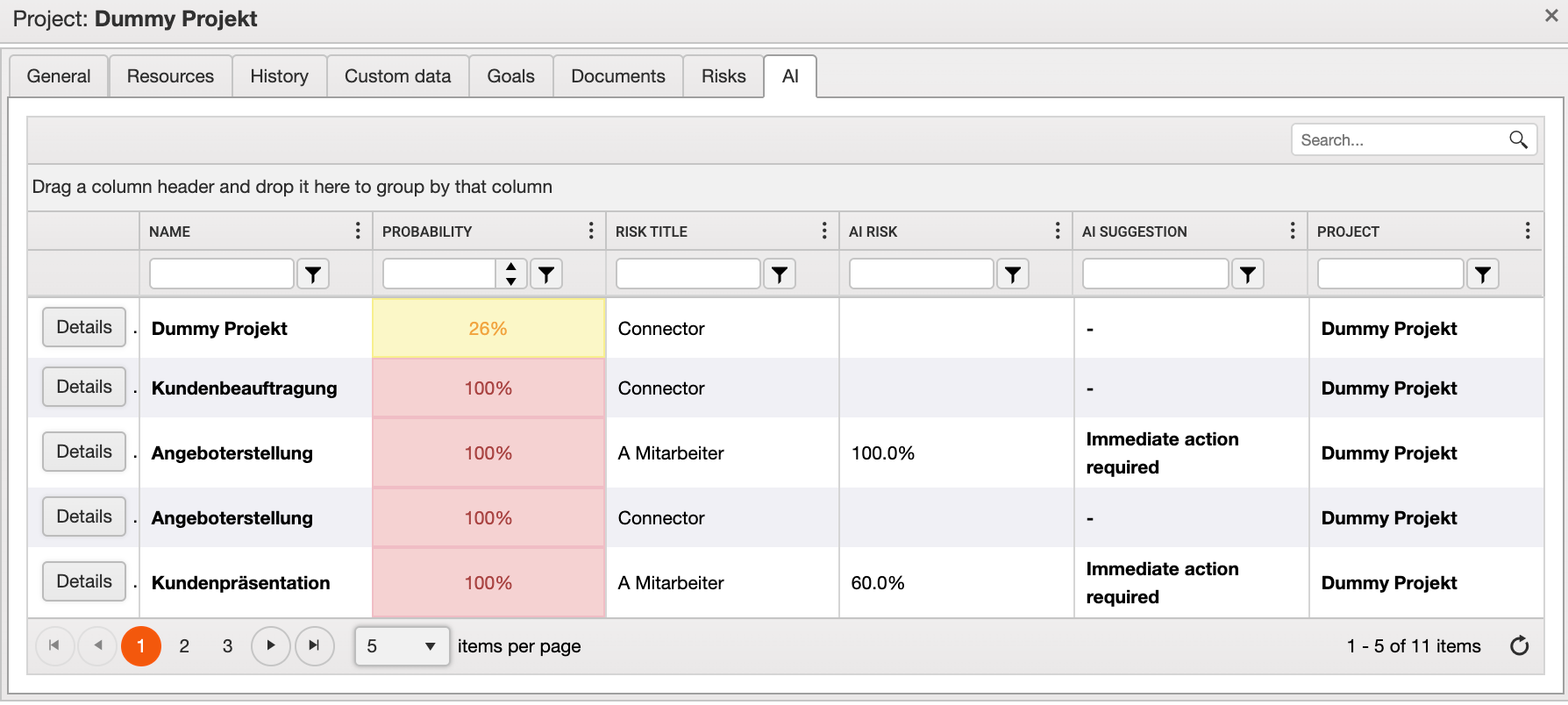 Project Management: AI Report