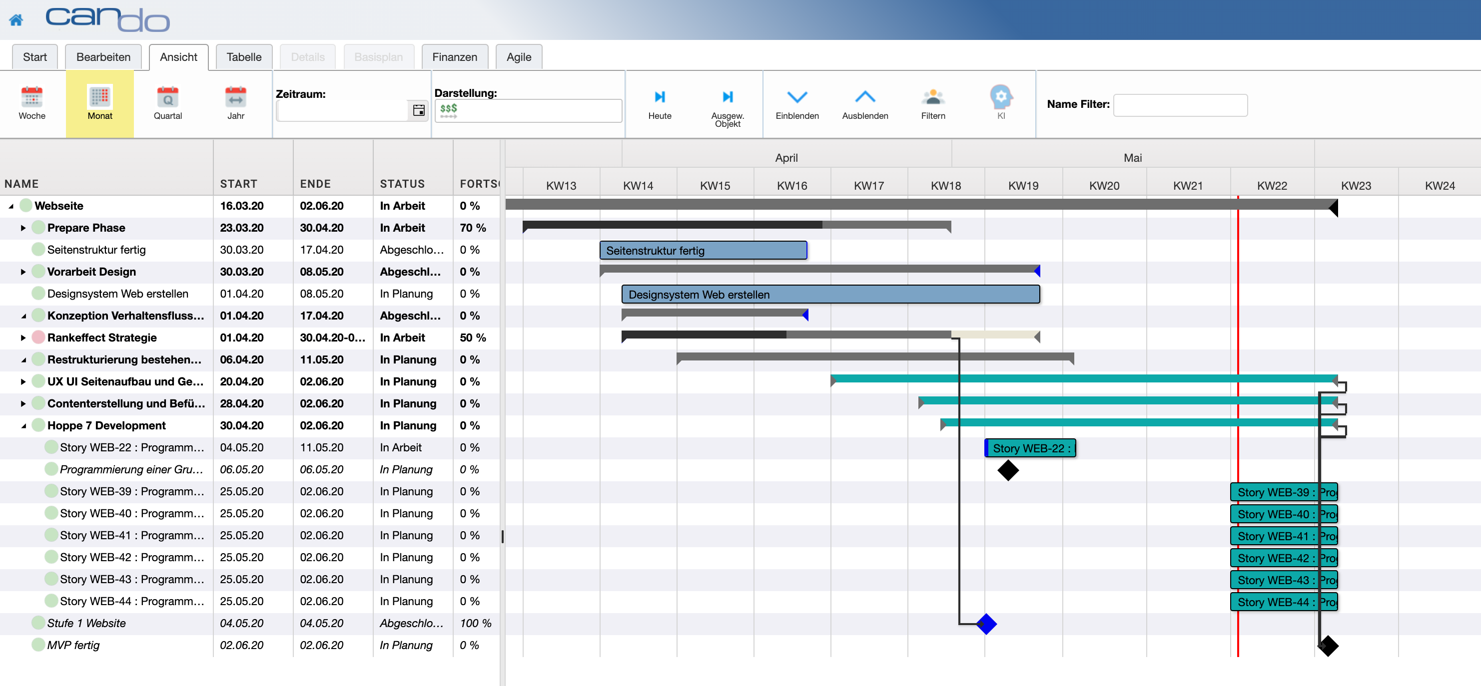 Advantages of agile project management