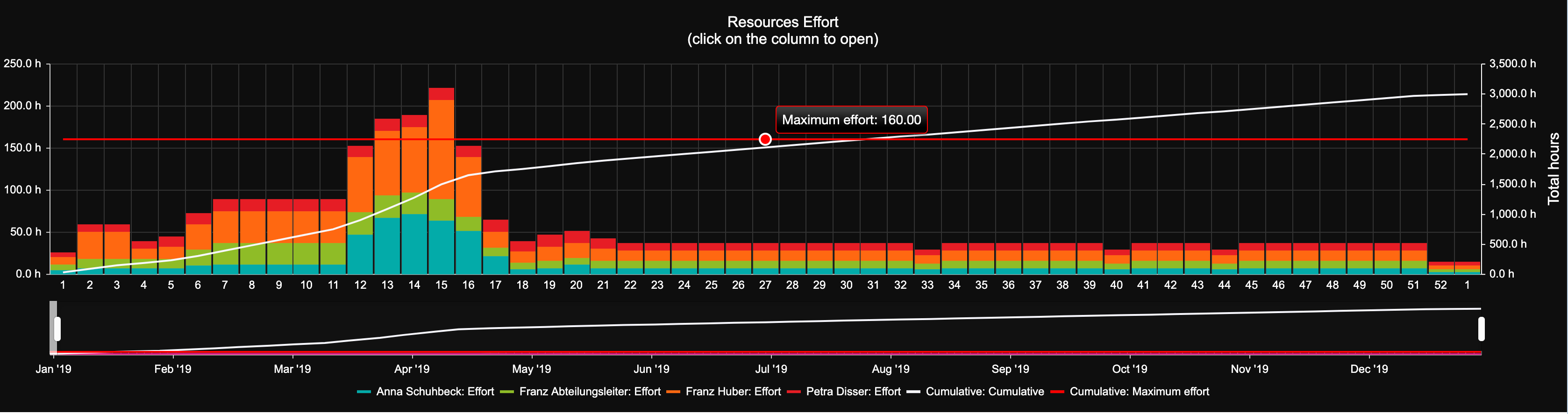 Demand management: Capacity planning_column