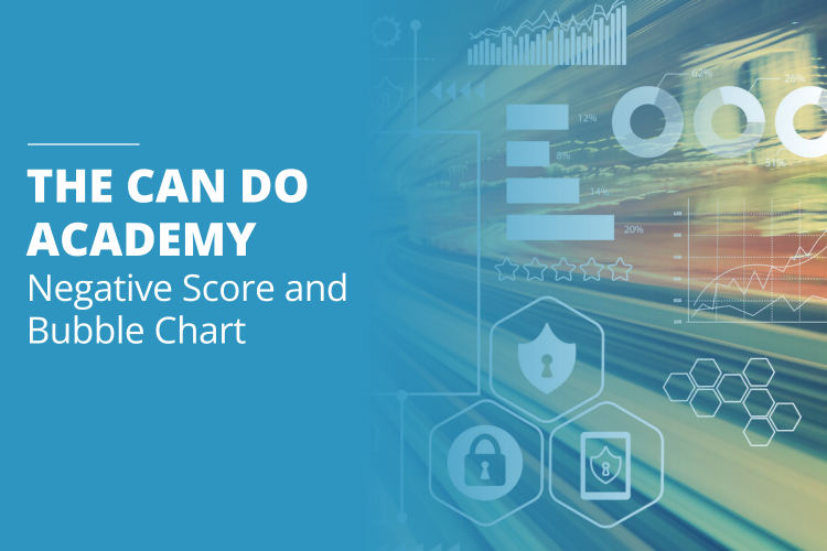 Can Do User Blog Academy Negative Score and Bubble Chart