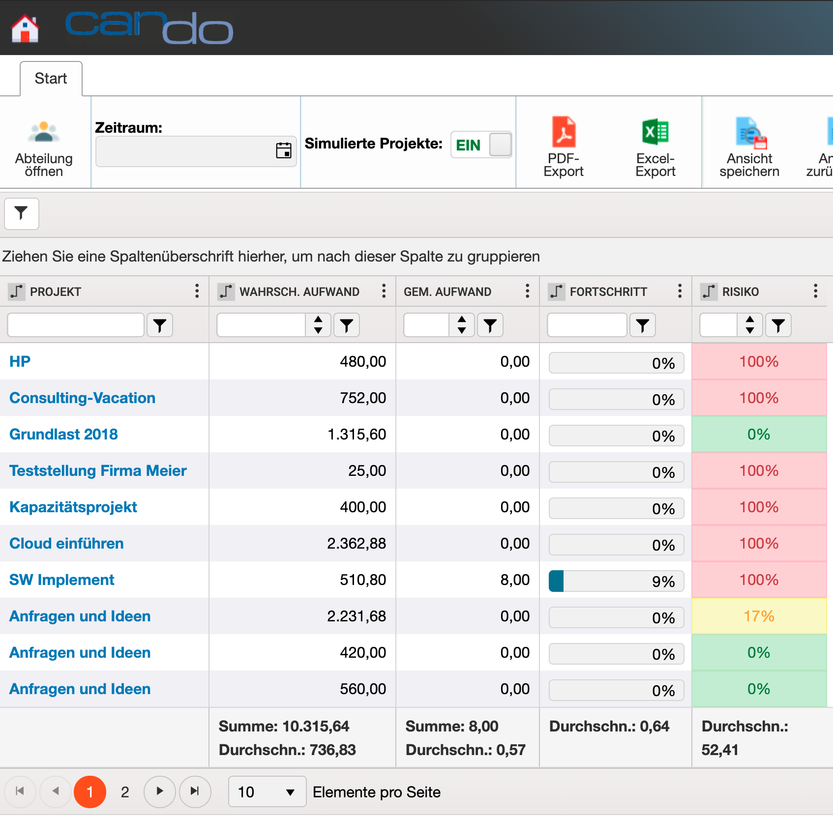 Portfoliomanagement: Übersicht Projekte_Abteilung