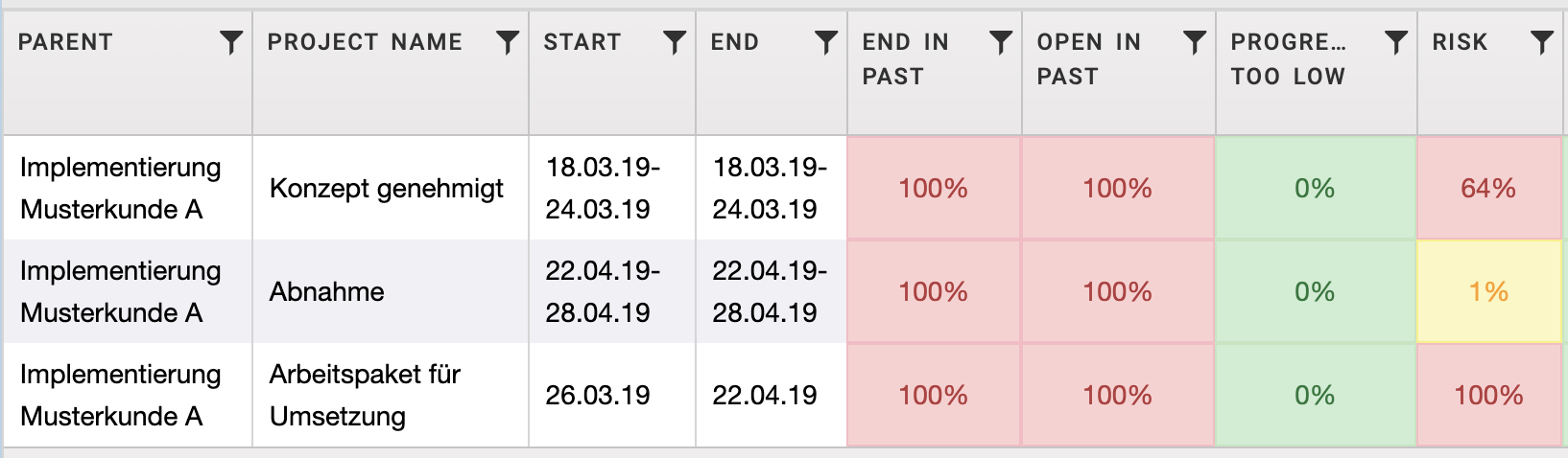 Analysis and Reports: AI Risk Report