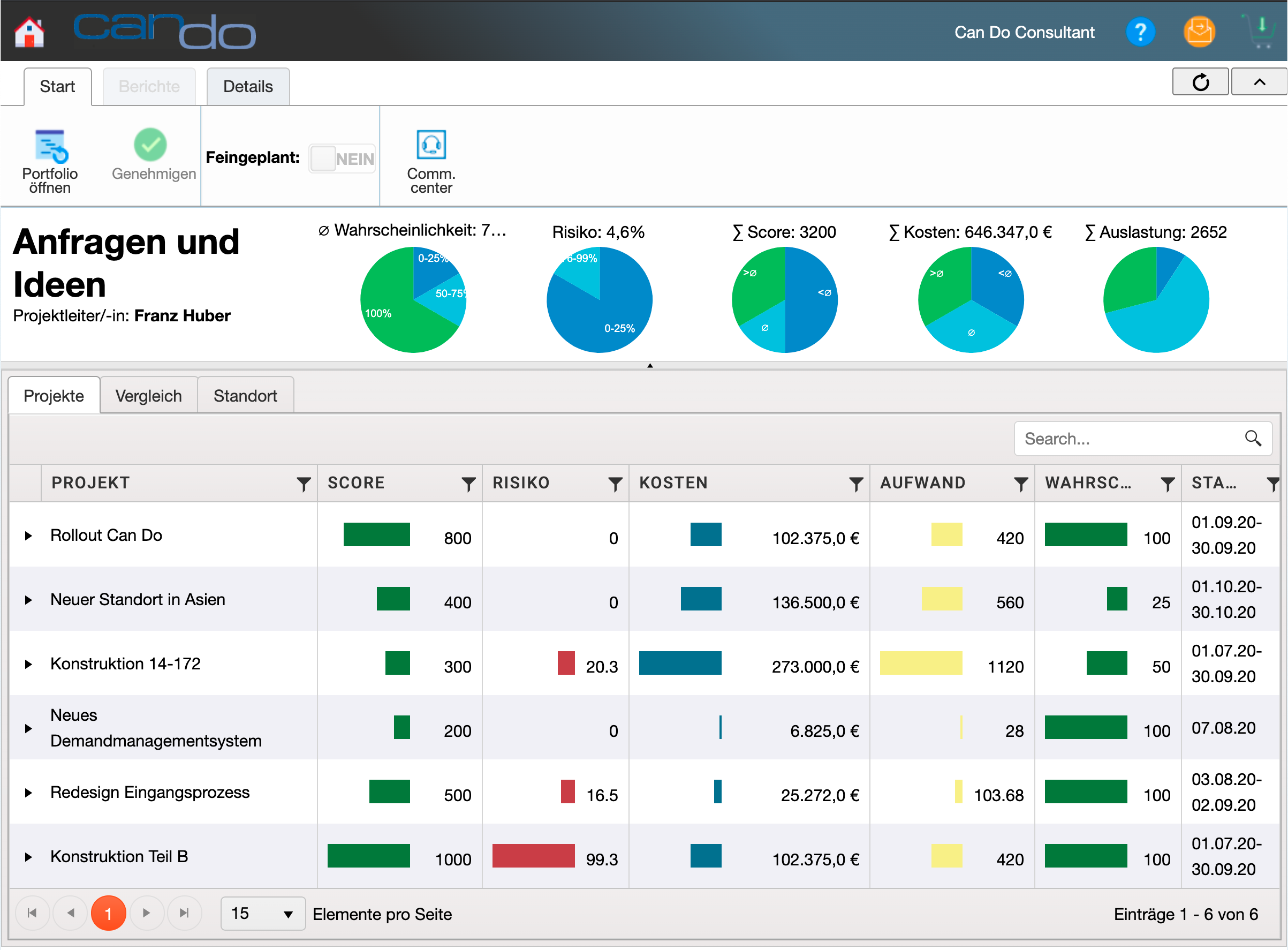 Demandmanagement: Projektvorschläge freigeben