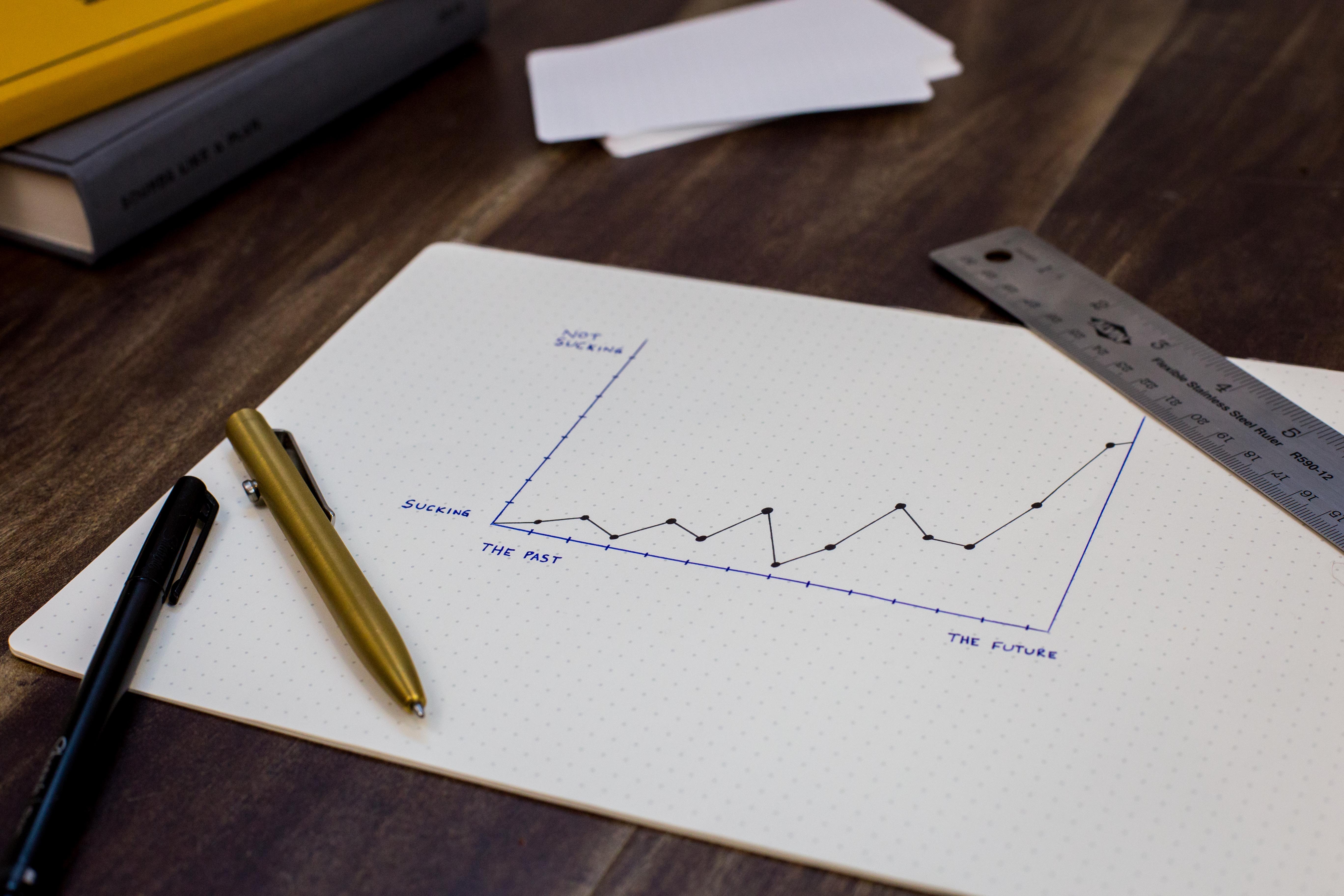 Feasibility analysis for future projects