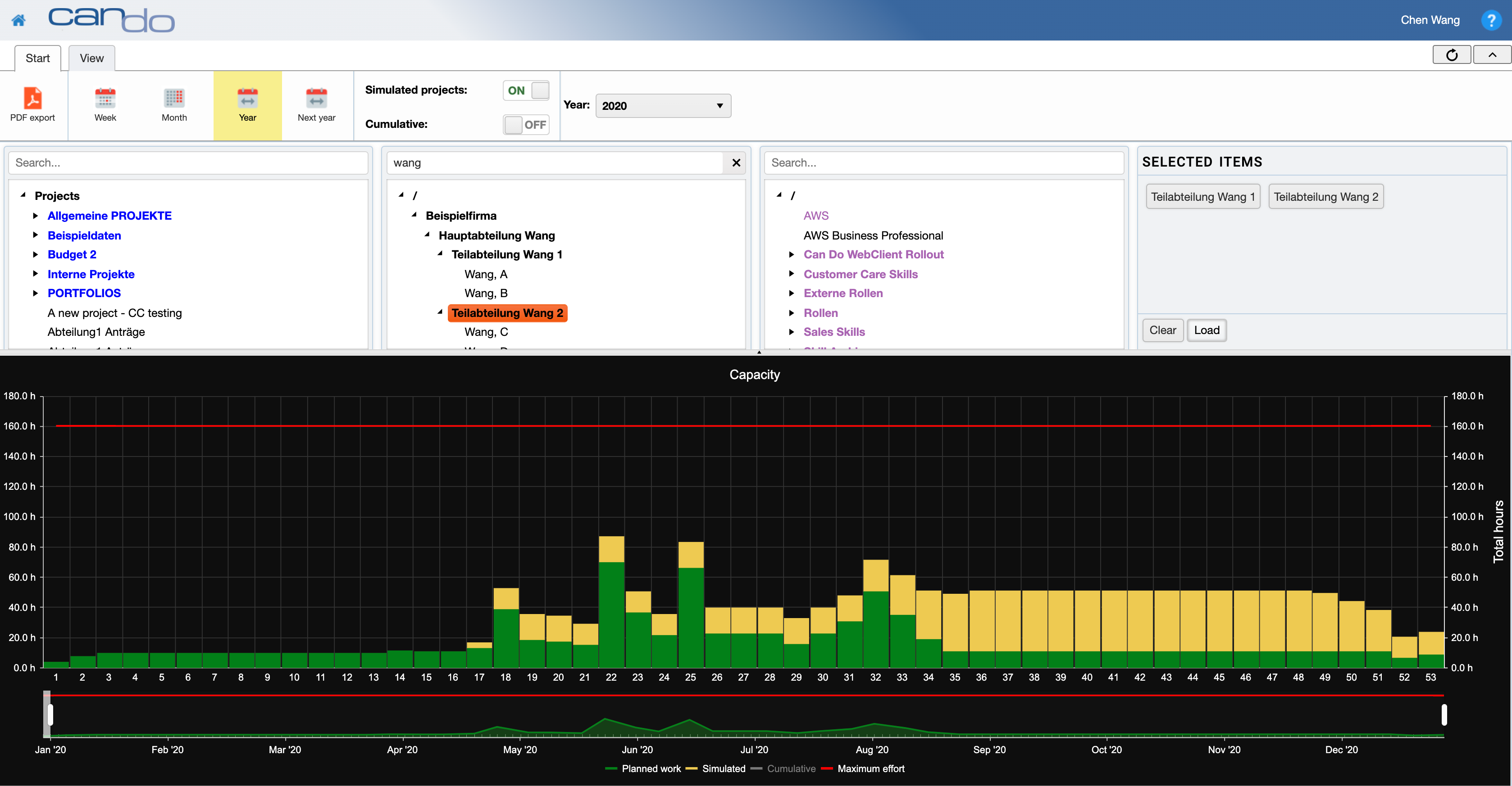 Enterprise-wide Ressourcemanagement